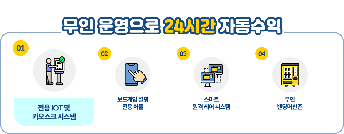 전용 IOT 및 키오스크 시스템