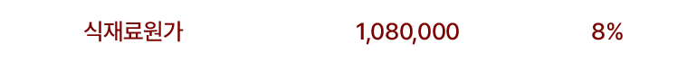 식재료원가 1,080,000 8%