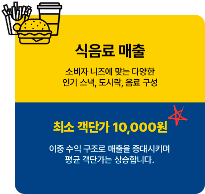 식음료 매출 소비자 니즈에 맞는 다양한 인기 스낵, 도시락, 음료 구성