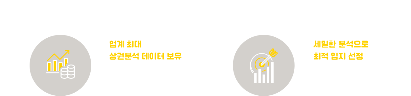 스핀박스 상권 개발 경쟁력 업계 최대 상권분석 데이터보유, 세밀한 분석으로 최적 입지 선정